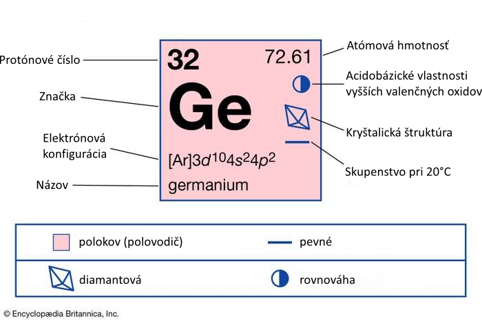 germanium