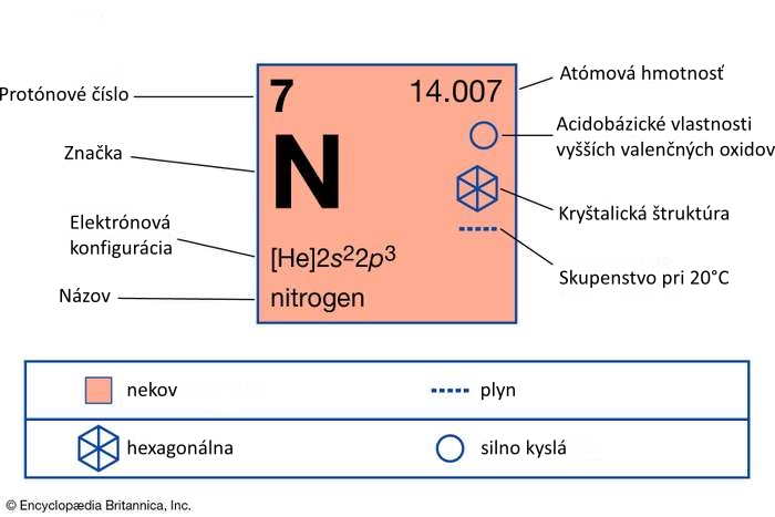 nitrogen