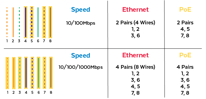 ethernetcablepairs