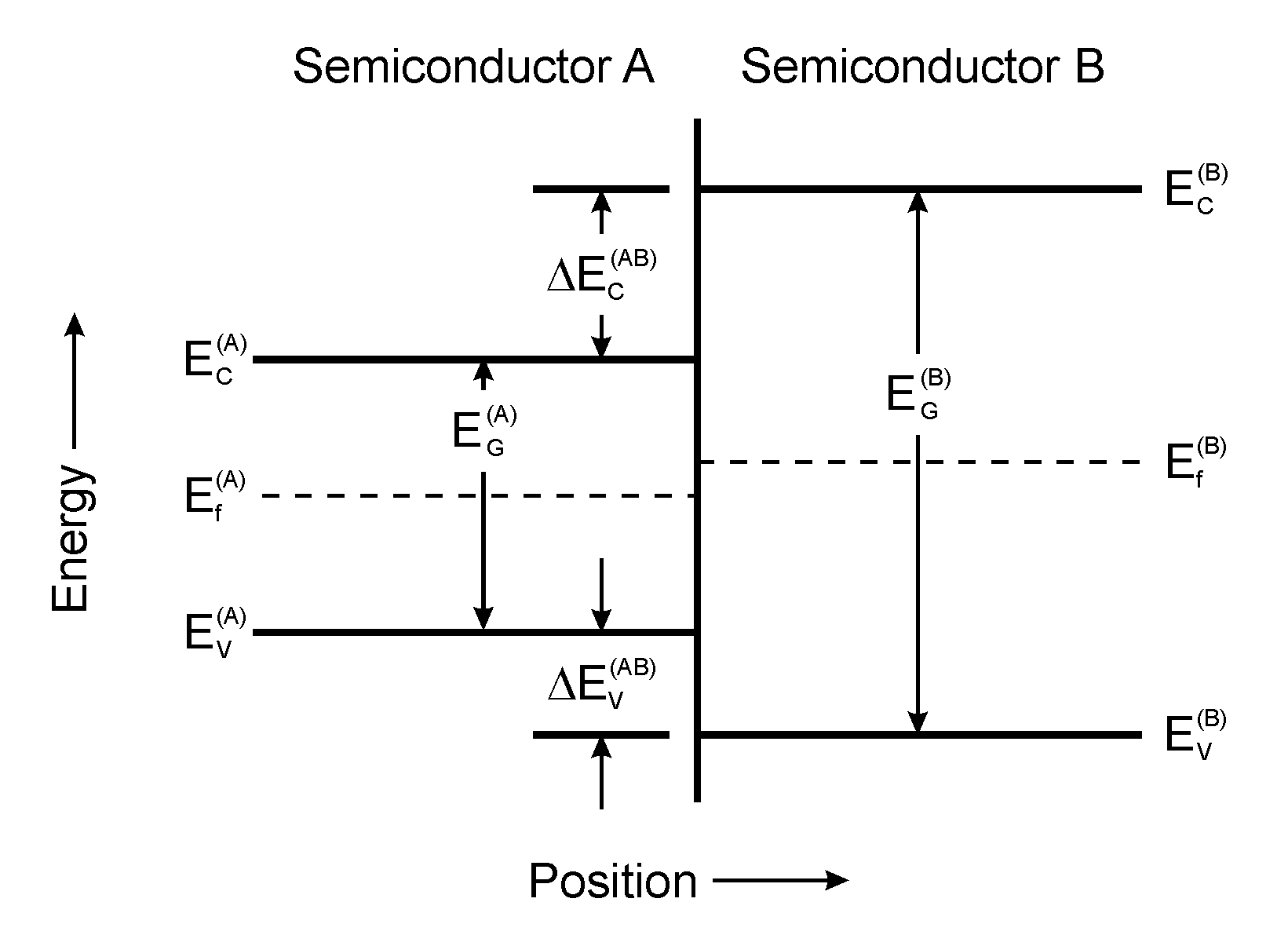 Heterojunction