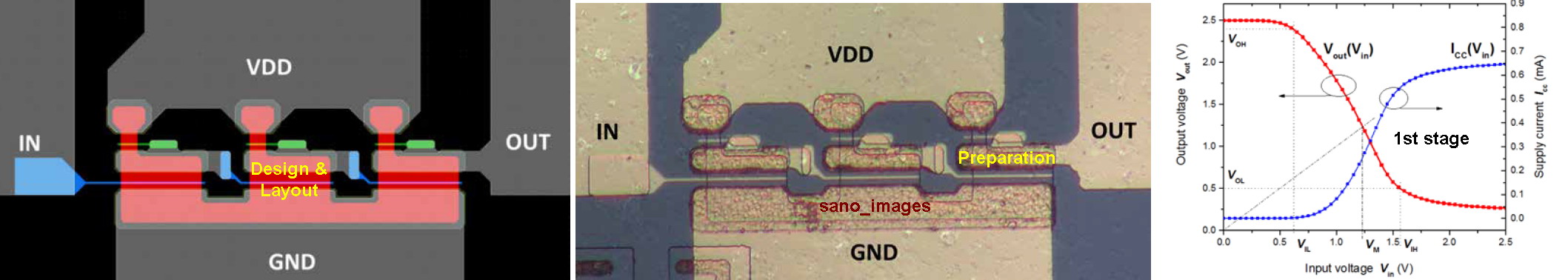 We are re-searching, designing, preparing/cooperating, measuring...e.g. GaN integrated circuits